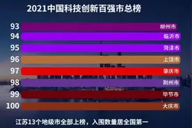 2021年中国科技创新百强市总榜视频封面
