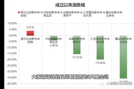 蚂蚁战略配售基金：赎是？赎非？视频封面