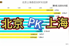 北京各区PK上海各区，浦东GDP一枝独秀，倒数前4名全是北京的视频封面