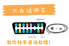 大白话说车，教你几分钟了解汽车网络通讯，让你修车不迷茫！视频封面