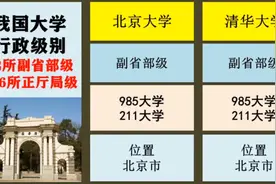 我国各地大学行政级别，32所副省部级，116所正厅局级
