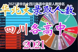 2021清华北大四川各高中录取人数，全省最好高中悉数登场！视频封面