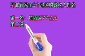 河北石家庄6个地区财政收入排名视频封面