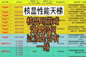 核显性能天梯图 CPU核显玩游戏效果如何？用来过渡是否有一战？视频封面