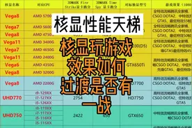 核显性能天梯图 CPU核显玩游戏效果如何？用来过渡是否有一战？视频封面