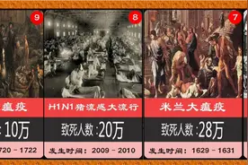 历史十大病毒瘟疫排行，新冠病毒能排第几？视频封面