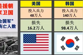 1950年抗美援朝:“联合国军”17国投入兵力和伤亡人数视频封面