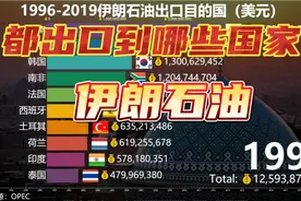伊朗石油都出口到哪些国家？亚洲是主要市场视频封面