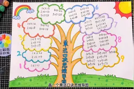 乘法口诀思维导图手抄报，数学思维导图手抄报，通用模板哦视频封面