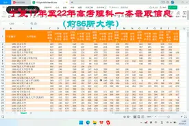 宁夏高考  2023年 理科一本  部分信息