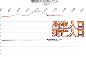 中国历年出生人口与死亡人口视频封面