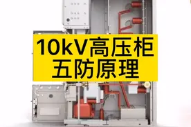 10kV高压柜及五防动画演示视频封面