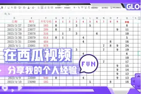 排列三号码推荐、排列三小技巧视频封面