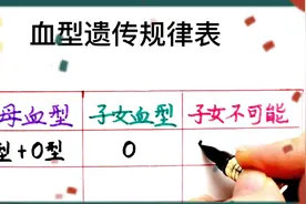 父母的两种血型遗传给孩子会是什么血型呢？一起来了解一下视频封面