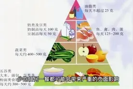 一日三餐，少吃一餐的风险视频封面