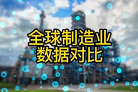 全球制造业数据对比，让世界爱上Made in China#大数据#制造业视频封面