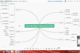 创智云-医疗GSP追溯进销存管理软件流程视频封面