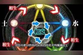 十二星座相对应的五行属性视频封面
