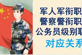 军衔职务，警衔职务，公务员行政级别职务，对应关系