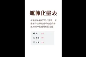 焦虑症自测躯体化量表视频封面