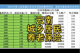 2023年城乡居民养老保险可以领多少？农民满60每月可领多少养老金视频封面