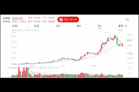 五粮液000858现在还能入手吗？为什么这两年从50元上涨到近300元视频封面