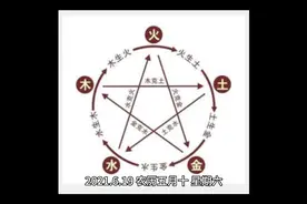 五行穿衣指南视频封面