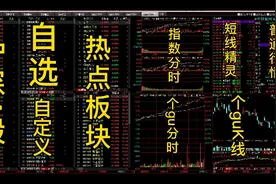 同花顺一个屏幕看盘的设置方法，拿走不谢。记得点赞关注。