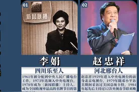 《新闻联播》自开播以来的24位主持人，你认识几位。