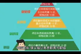 中国官衔等级视频封面