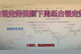 对上周纸白银走势回顾对下周走势进行分析判断视频封面