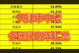天津市中考录取率汇总来啦！