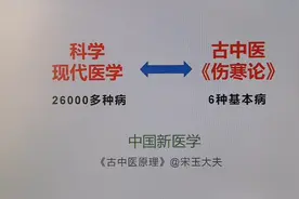 西医26000+种病，《伤寒论》6种，明白背后原理，即见中医大门视频封面