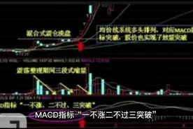 MACD指标“一不涨二不过三突破”视频封面