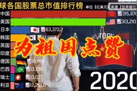 全球股票总市值排行榜！中美差距在那！视频封面