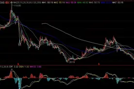 涨了近十倍，突然被ST，后续如何表演呢？视频封面