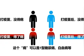 新冠疫苗真的导致白血病、糖尿病？眼见不一定为实！视频封面