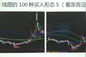 K线图的100种买入形态5（看涨吞没）视频封面