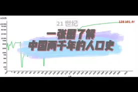 一张图带你了解中国两千年人口史视频封面