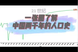 一张图带你了解中国两千年人口史视频封面