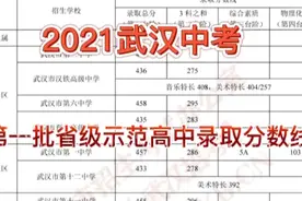 2021武汉中考第一批省示范录取分数线出炉啦视频封面