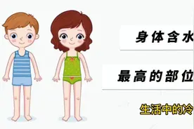 生活中的冷知识~人体含水量最高的部位视频封面