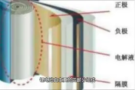 锂电池组成知识解析视频封面