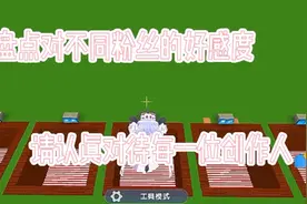 盘点对不同粉丝の好感度🌚‼️请认真对待每一位创作人谢谢🙏🌝💞视频封面