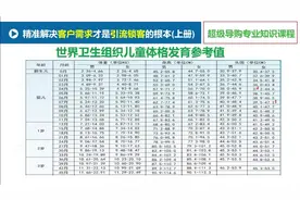 儿童身高体重表，你真的看懂了吗？视频封面