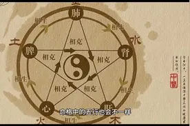 怎样算出自己的五行属性视频封面