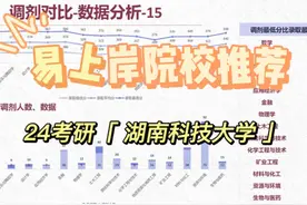 24考研丨易上岸院校推荐丨湖南科技大学~视频封面