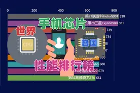 世界各国手机芯片性能排行榜，中国最厉害的华为芯片只排到第七视频封面