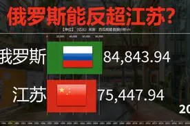 普京羡慕中国，俄罗斯经济实力如何？GDP能反超中国江苏省？视频封面