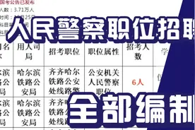 人民警察职位招聘，全部编制内，多个省市都有岗位，国考招聘视频封面
